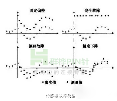 未来PCB接线端子市场发展空间有待提升